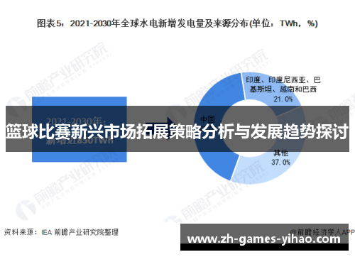篮球比赛新兴市场拓展策略分析与发展趋势探讨