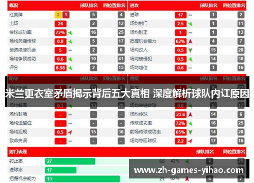 米兰更衣室矛盾揭示背后五大真相 深度解析球队内讧原因