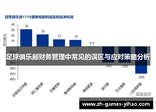 足球俱乐部财务管理中常见的误区与应对策略分析