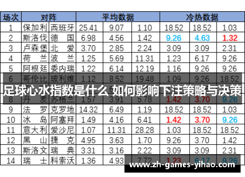 足球心水指数是什么 如何影响下注策略与决策 足球心水指数是什么 如何影响下注策略与决策