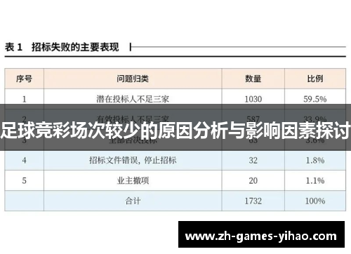 足球竞彩场次较少的原因分析与影响因素探讨