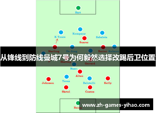 从锋线到防线曼城7号为何毅然选择改踢后卫位置