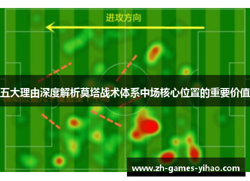 五大理由深度解析莫塔战术体系中场核心位置的重要价值
