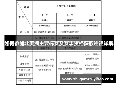 如何参加北美洲主要杯赛及赛事资格获取途径详解