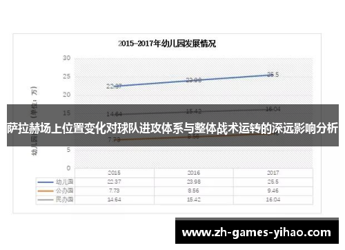 萨拉赫场上位置变化对球队进攻体系与整体战术运转的深远影响分析