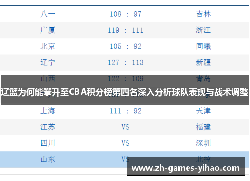 辽篮为何能攀升至CBA积分榜第四名深入分析球队表现与战术调整