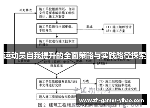 运动员自我提升的全面策略与实践路径探索