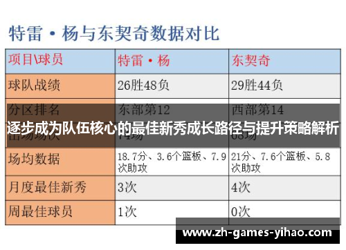 逐步成为队伍核心的最佳新秀成长路径与提升策略解析