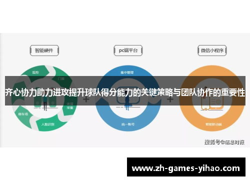 齐心协力助力进攻提升球队得分能力的关键策略与团队协作的重要性