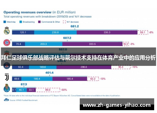 拜仁足球俱乐部战略评估与戴尔技术支持在体育产业中的应用分析