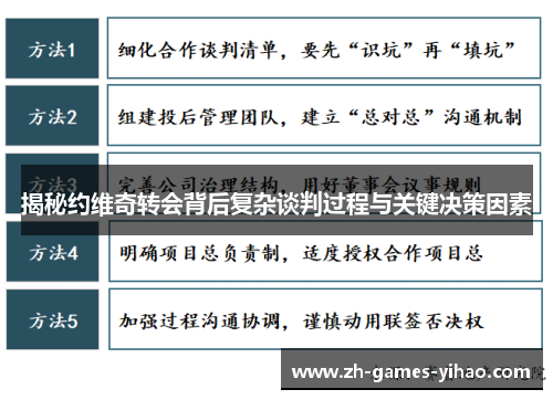 揭秘约维奇转会背后复杂谈判过程与关键决策因素