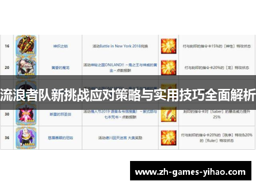 流浪者队新挑战应对策略与实用技巧全面解析 流浪者队新挑战应对策略与实用技巧全面解析