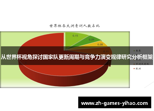 从世界杯视角探讨国家队更新周期与竞争力演变规律研究分析框架 从世界杯视角探讨国家队更新周期与竞争力演变规律研究分析框架