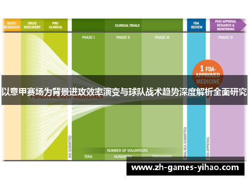 以意甲赛场为背景进攻效率演变与球队战术趋势深度解析全面研究 以意甲赛场为背景进攻效率演变与球队战术趋势深度解析全面研究