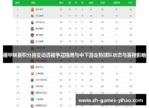 德甲联赛积分榜变动透视争冠格局与中下游走势球队状态与赛程影响 德甲联赛积分榜变动透视争冠格局与中下游走势球队状态与赛程影响