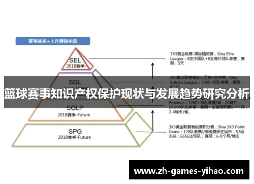 篮球赛事知识产权保护现状与发展趋势研究分析 篮球赛事知识产权保护现状与发展趋势研究分析