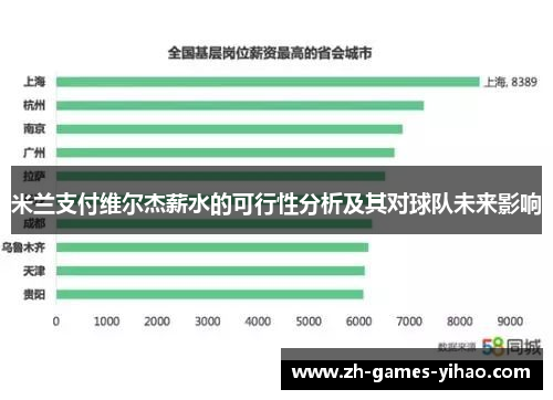 米兰支付维尔杰薪水的可行性分析及其对球队未来影响
