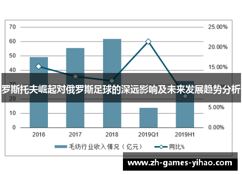 罗斯托夫崛起对俄罗斯足球的深远影响及未来发展趋势分析