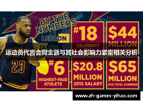 运动员代言合同金额与其社会影响力紧密相关分析
