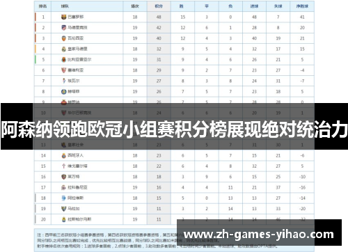 阿森纳领跑欧冠小组赛积分榜展现绝对统治力